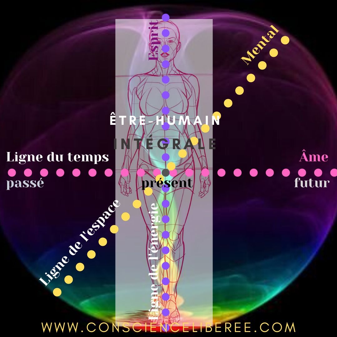 Blog_Univers_et_l'homme_Conscience_liberee